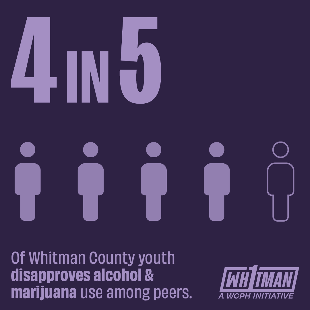 4 in 5 youth disapprove