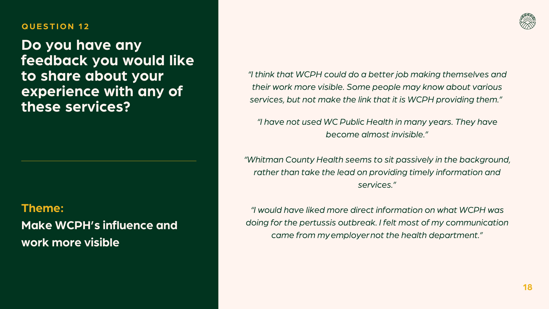 WCPH CCS 2025 Q 12