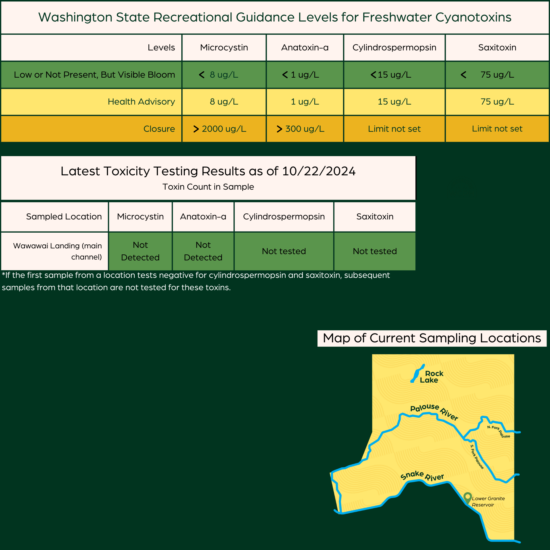 Website Table with Map 4