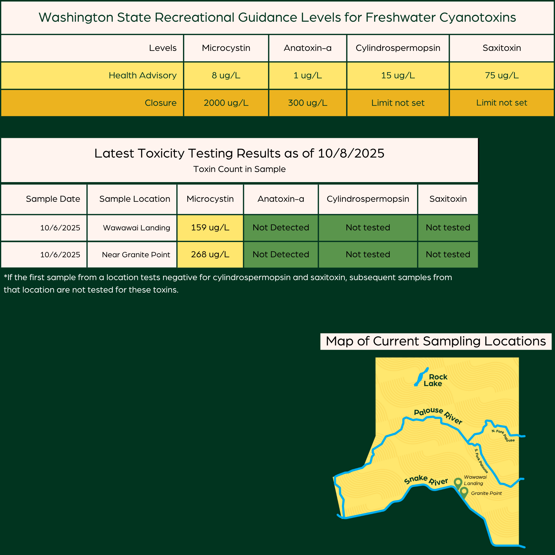 Website Table with Map 8